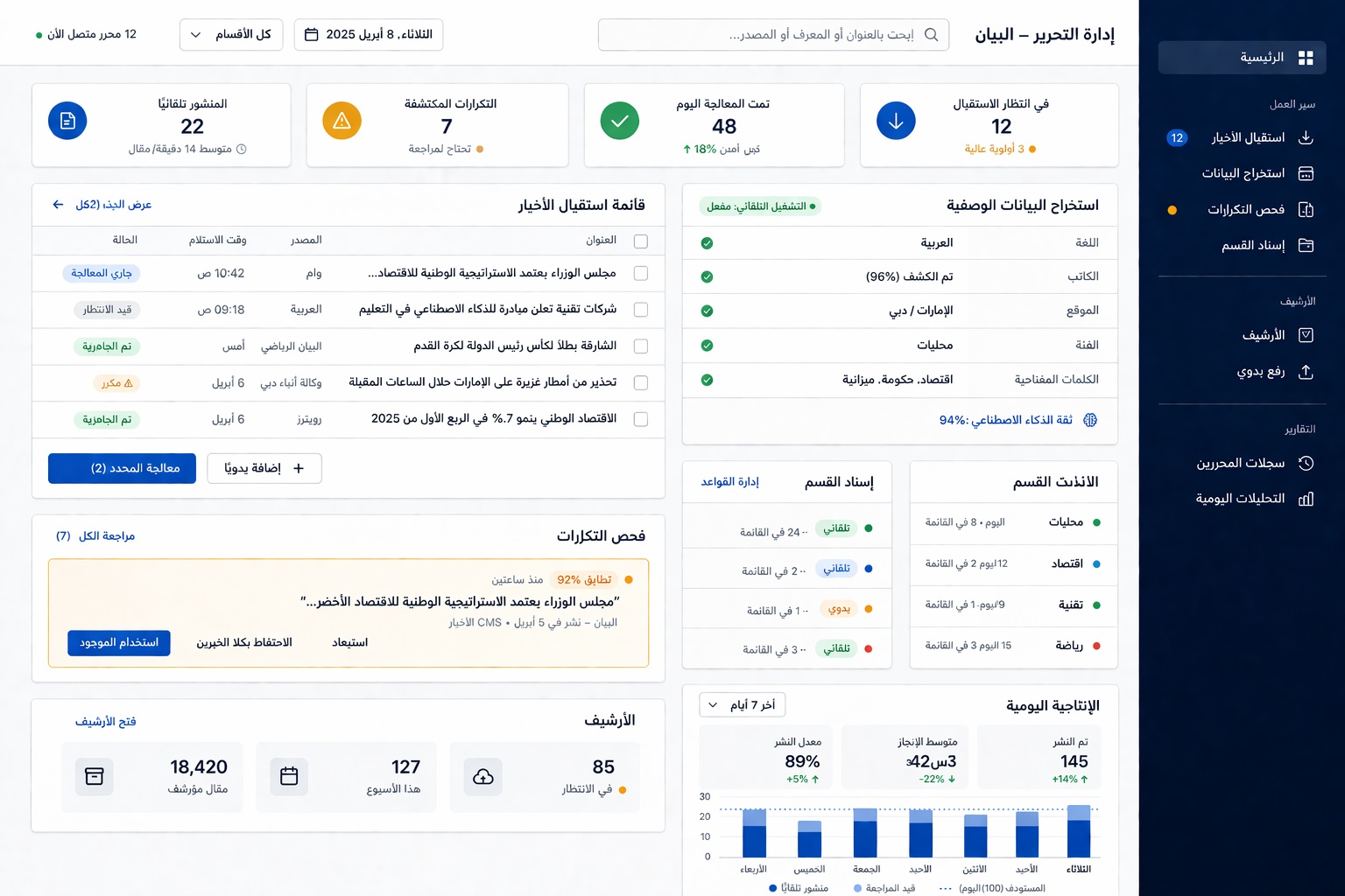 Al Bayan Editorial Intake, Archiving and Performance Monitoring System
